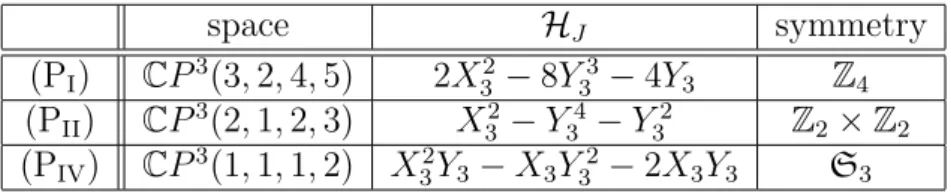 Table 4: Hamiltonian functions defined on the set { ε 3 = 0 } . See Section 7 for the symmetry.