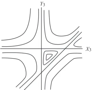 Fig. 1: The foliation {H IV = c } for c ∈ R .