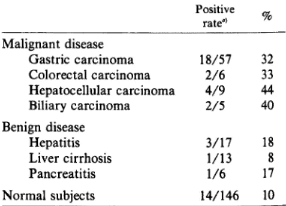 Table  I.  Detection  Rate  of  NCC-AS  13-defined  Antigen  in  Sera