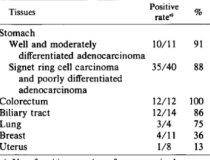 Table  III.  Immunohistochemical  Detection  of  NCC-AS  13-defined  Antigen  in  Normal  Tissues