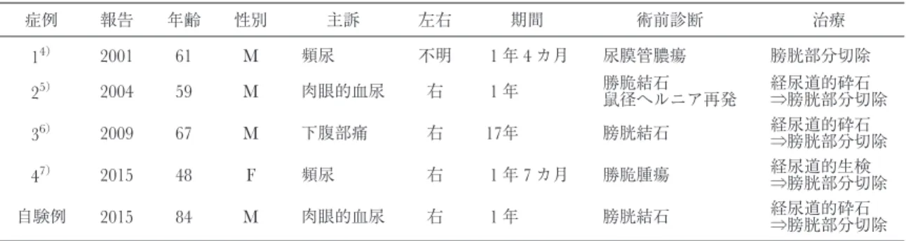 Table 1. The cases of intravesical foreign body by erosion of surgical mesh used for an inguinal herniorrhaphy (5 cases reported in Japan, including our case)