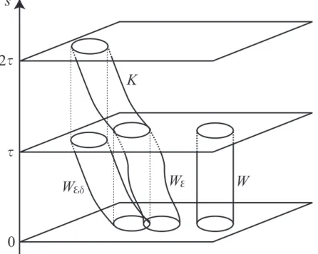 Fig. 1 A schematic view of the proof for the case that N is a circle. The W ε is ε-close to W and W ε,δ is δ -close to W ε 
