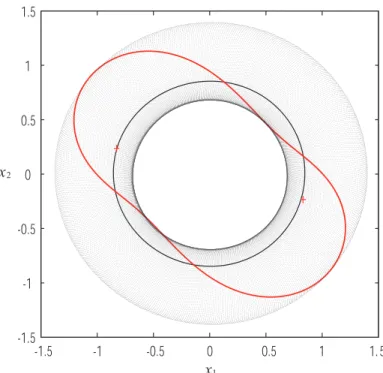 Fig. 5 Numerical results of the system (2.65) and its RG equation (2.69) for ω = 2, k = 1 