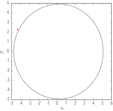 Fig. 6 Numerical results of the system (2.65) and its RG equation (2.70) for ω = 1 , k = 1.8 and ε = 0.01