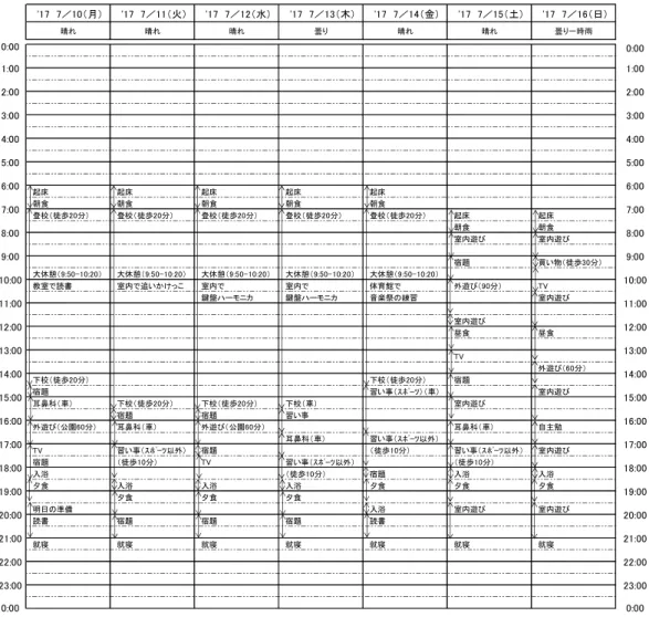 表 6 EX200 の測定値、平均値、percent difference（2017 年７月 10 日～16 日）