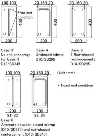 Figure 19 shows the relationship between the load and  the vertical displacement at the loading point for the four  new cases, together with the results for Cases-1, 2 and 3