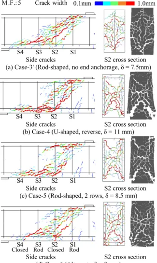 Fig. 20 Side face cracking and S2 cross section defor- defor-mation and cracks. 