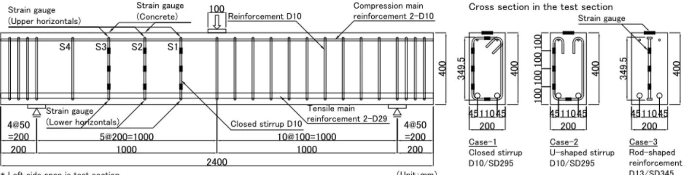 Fig. 4 RC beam specimen (Kawamura et al. 2021). 