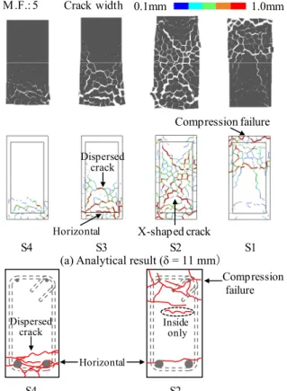 Figure 13 shows the change in concrete strain in the  width direction on the top surface in Case-3 (rod-shaped  reinforcement) together with the experimental results