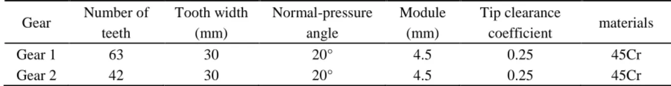 Table 1 Geometric parameters of gear pairs. 