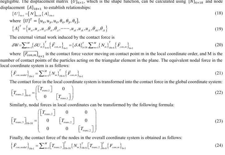 Table 3 The natural frequency of the gear 