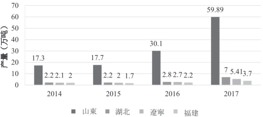 図  2   2014-2017 年有機水産物生産量ランキングトップ 4