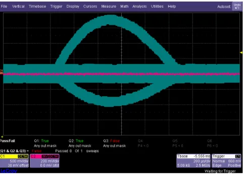 図 3.41: 実際に設定した Mask 波形。 Current transformer からの出力電圧が図中の青枠内に収ま