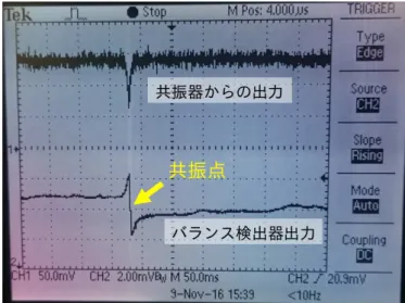 図 4.15 共振点を横切るときの、共振器からの出力光と観測される error 信号の様子。 結晶にポンプ 光を照射していない状態で、 ECDL の光をシード光として注入して error 信号と出力光の光強度（上 のグラフ）を見た。 図 4.16 フィードバック制御時における error 信号の振る舞いと共振器の出力 発生する様子が見られた。発生した 729 nm パルスの強度平均は最大で 10 µJ である。これは、パワー メータを用いて 729 nm 光の平均強度を取得し、パルスの繰り返し数で割ることに