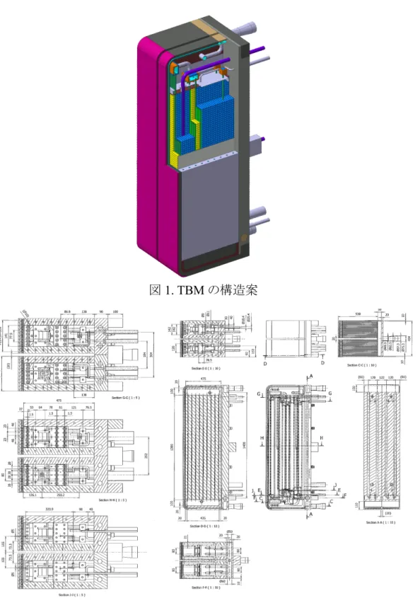 図 1. TBM の構造案 