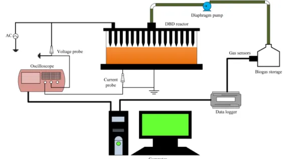Fig. 1 Schematic diagram of experimental set-up