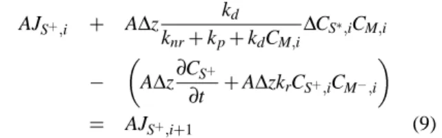Figure 1. Schematic representation of the bipolar photo- photo-galvanic cell to indicate the electron energy level in the different phases.