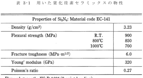 図 3 - 1 回 転 曲 げ 試 験 片 の 概 要