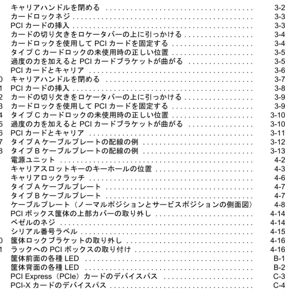 図 3.3  カードロックネジ . . . . . . . . . . . . . . . . . . . . . . . . . . . . . . . . . . . 