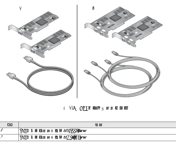 図 1.8　PCI ボックス接続カード 各 I/O ボートのスロット 0 は、リンクカード専用です。スロット 0 はリンクカードにだけ使用します。項説明1PCI ボックス接続カード（Copper） 2PCI ボックス接続カード（Optical）1122
