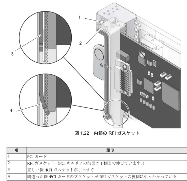 図 1.22　内部の RFI ガスケット  3 項 説明 1 PCI カード 2 RFI ガスケット（PCI キャリアの前面の下側まで伸びています。） 3 正しい例 :RFI ガスケットがまっすぐ 4 間違った例 :PCI カードのブラケットが RFI ガスケットの裏側に引っかかっている13  24