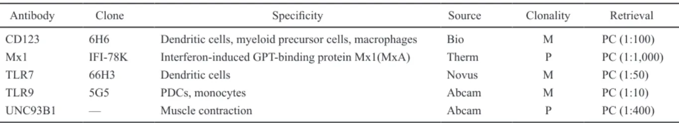 Table 1. Table 1: Antibodies used for the immunohistochemical examination.