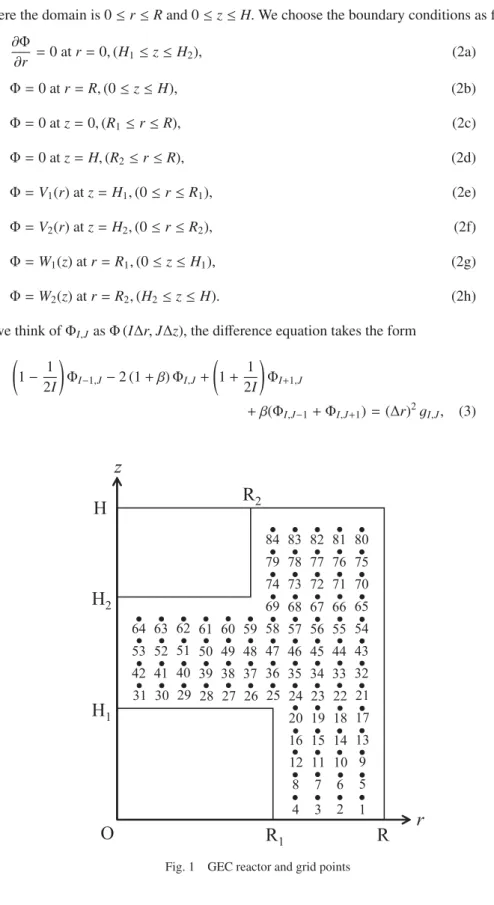 Fig. 1 GEC reactor and grid points