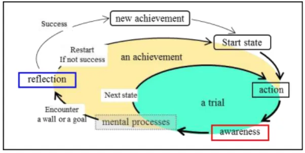 Fig. 3: The structure of a 3 x 2 simple maze 