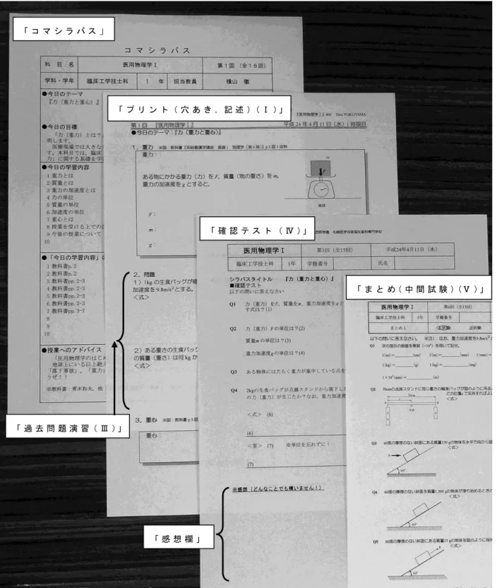 図 ４ － １   導 入 教 育 の 教 材 の 一 例 （ 医 用 物 理 学 Ⅰ ）  「 プ リ ン ト（ 穴 あ き ，記 述 ）（ Ⅰ ）」 「 確 認 テ ス ト （ Ⅳ ）」「 コ マ シ ラ バ ス」 「 ま と め（ 中 間 試 験 ） （Ⅴ ）」「 過 去 問 題 演 習（ Ⅲ ）」「 感 想 欄 」