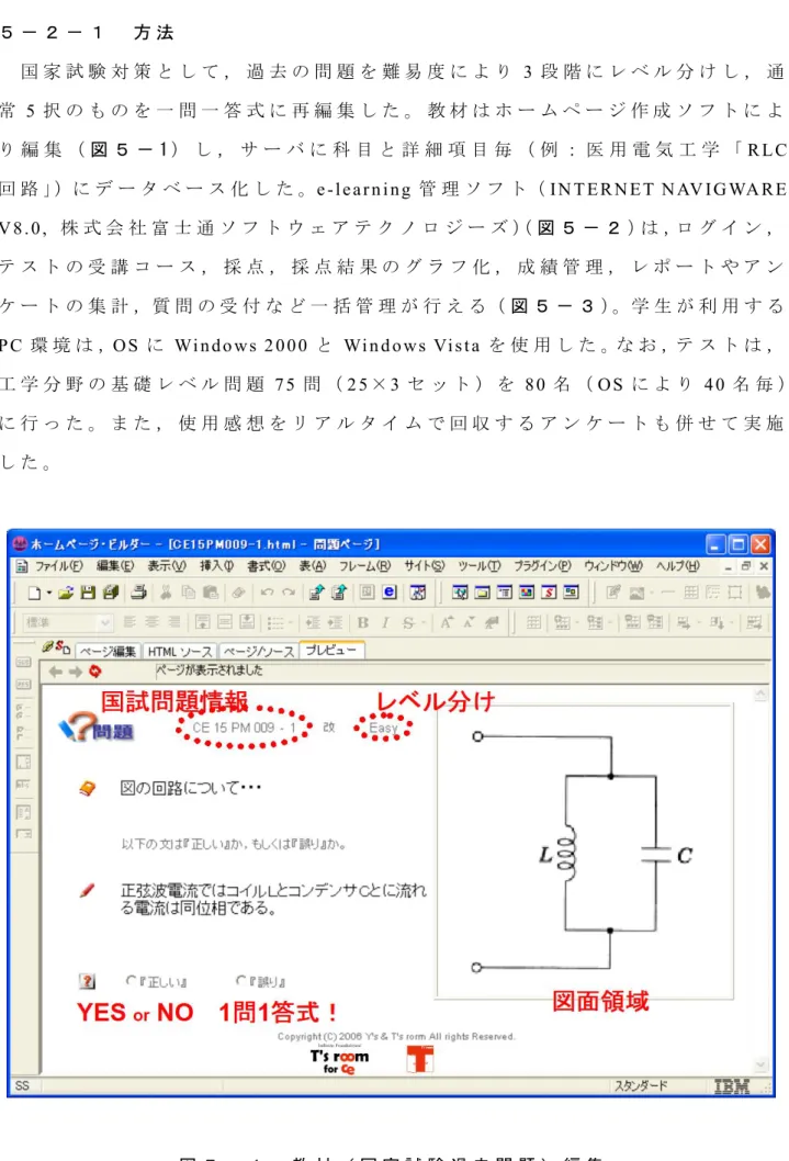 図 ５ － １   教 材 （ 国 家 試 験 過 去 問 題 ） 編 集  