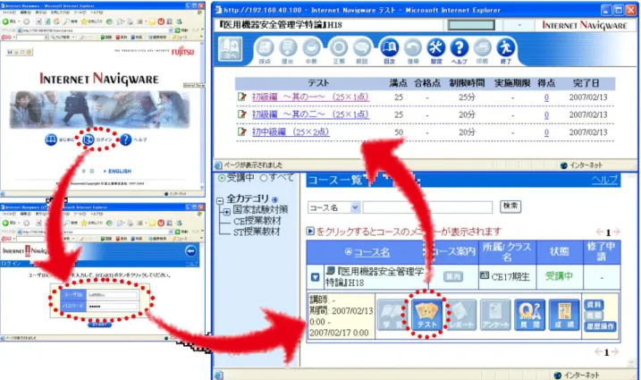 図 ５ － ３   e - l e a r n i n g 管 理 ソ フ ト （ I n t e r n e t   N a v i g w a r e ） の 概 要  