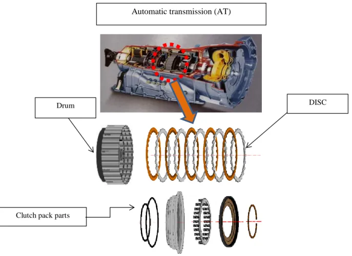 Fig. 2-3-1   Components in clutch drum 