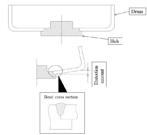 Fig. 2-6-1   Distortion generation mechanism 