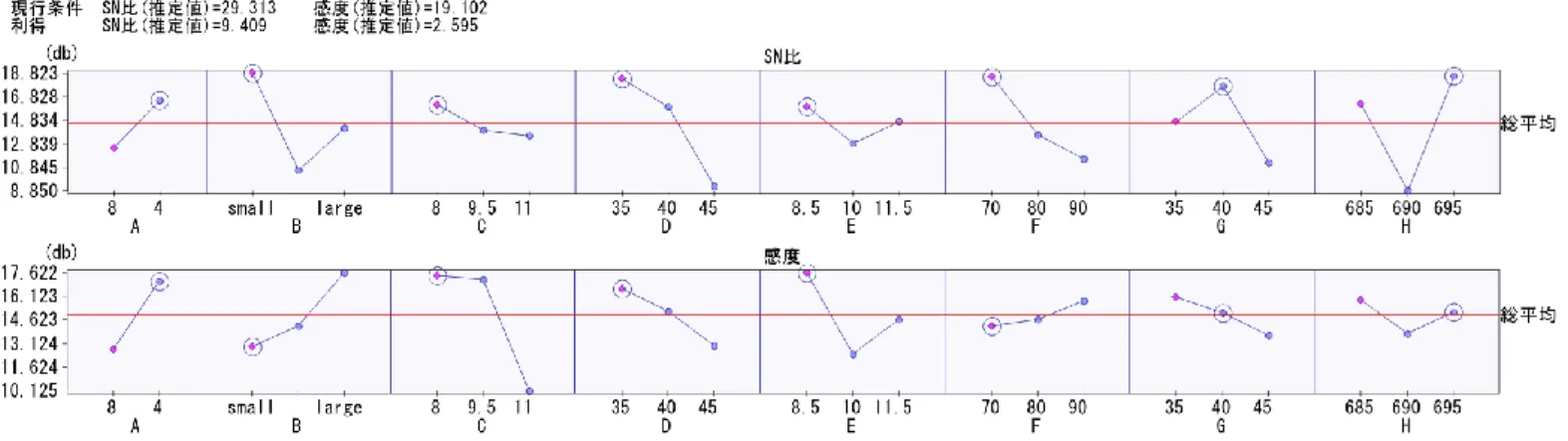 Fig. 2-6-3   Response graph  
