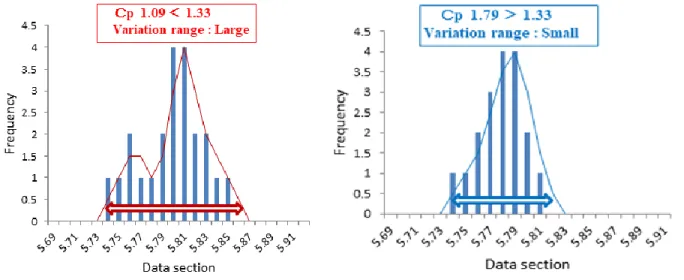 Fig. 2-7-1   Histogram of Current  Fig. 2-7-2   Histogram of Optimum 