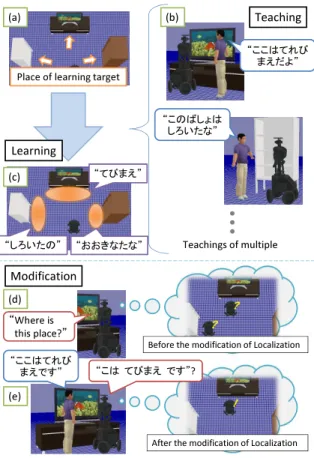 図 1: Schematic diagram of the proposed method