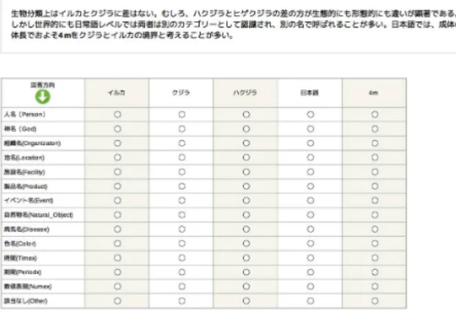 図 1: 固有表現ラベリングタスクの処理画面