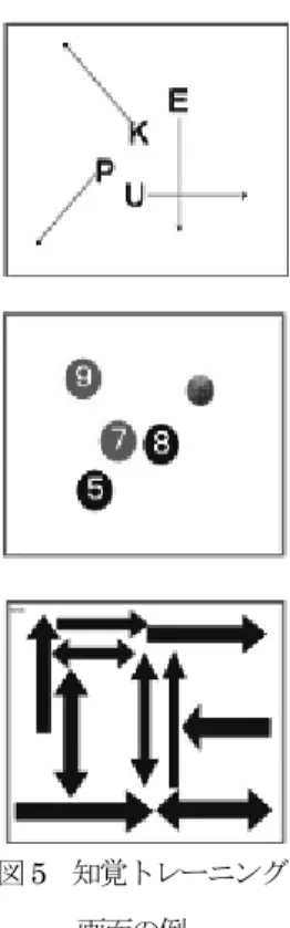 図 5   知覚トレーニング  画面の例③「選択反応」…赤丸・青丸の中に書かれた 2 つの数字がランダムに提示され，移動する。事前に指定された赤または青の数字を視認し，すべて正解しなければならない。回答の順番は自由で，画面提示開始から画面提示終了までは 5 秒，回答制限時間は 10 秒である。 ④「知覚判断」…ランダムに矢印が提示される。その中に 1 組だけ存在する同じ方向を指す矢印を，「↑」「↓」「→」「←」いずれかのキーで回答する。両矢印「⇔」，及び 3 つ同じ方向を指すものは無視する。回答制限時間は 