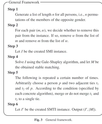 Fig. 2 Gent and Prosser’s instance generator [7].