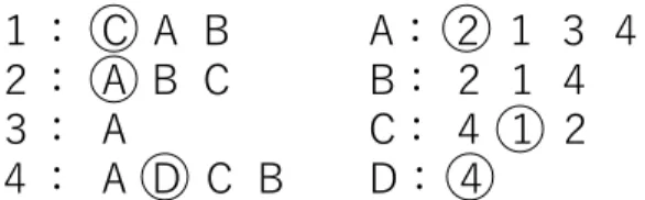 Fig. 14 A path on the bipartite graph G = (V, E).