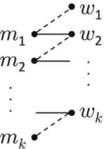 Fig. 15 A path on the bipartite graph G = (V , E).