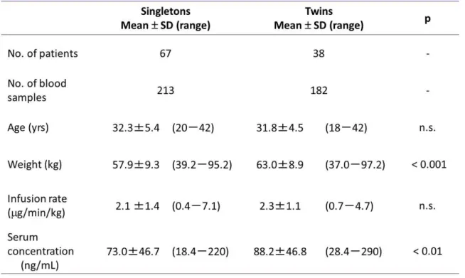Table 4 . Characteristics of the patients.     
