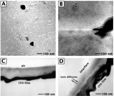 図 1d.2  (A)(B)電解電位±1 V の三角波を印加前後の PEO 114 -b-PMA(Az) 47 薄 膜 の 表 面 AFM 像 及 び (C)(D)ITO/PET 基板を用いて同様の電場印加を行った 前後の断面 TEM 像。 る表面観察と膜断面 TEM 像によってシリンダー構造の配向変化を評価した。アゾベンゼンの光配向制御は、(1)屈曲構造の cis 体から棒状構造の trans 体への異性化において分子長軸が等方的に再配向すること、および(2)trans 体の光吸収の効率（モル吸光係数）が