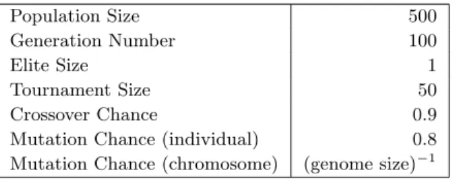Table 1: Parameters for GAModel