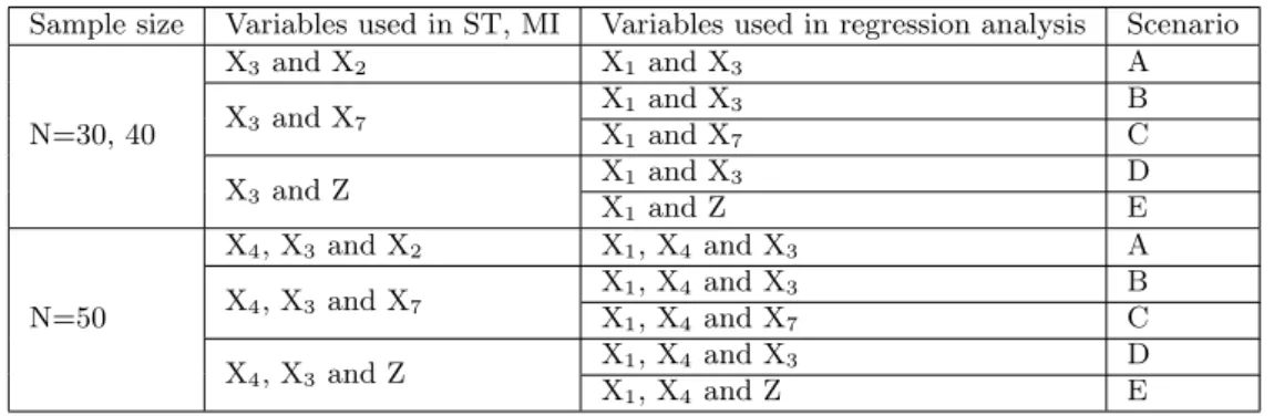 Table 1: Variables used in randomization and regression analysis