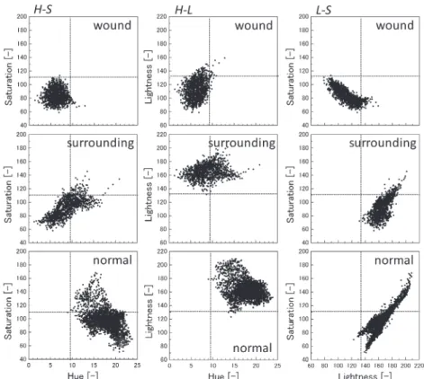 Figure  7  Ternarization results of the PUs image calibrated us- us-ing the STD (a) and the Skin chart (b).