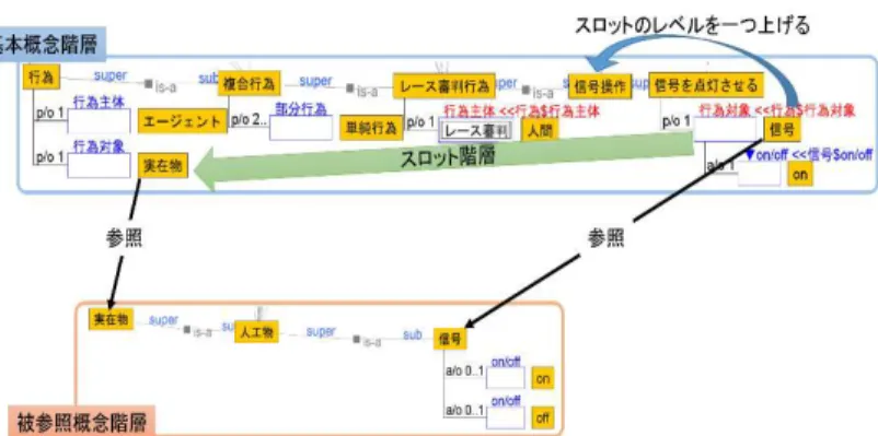 図 3  ッ ベ を変え う 例