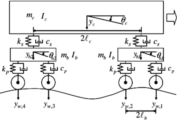 Fig. 1 Linear vehicle model