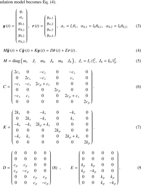 Figure 2 shows a given track geometry, calculated acceleration ¨ y and pitch rate ˙ θ 
