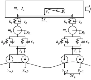 Fig. 3 Simplified model